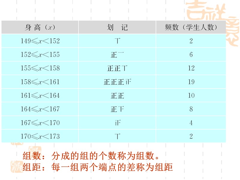 10.2直方图 (2).ppt_第3页