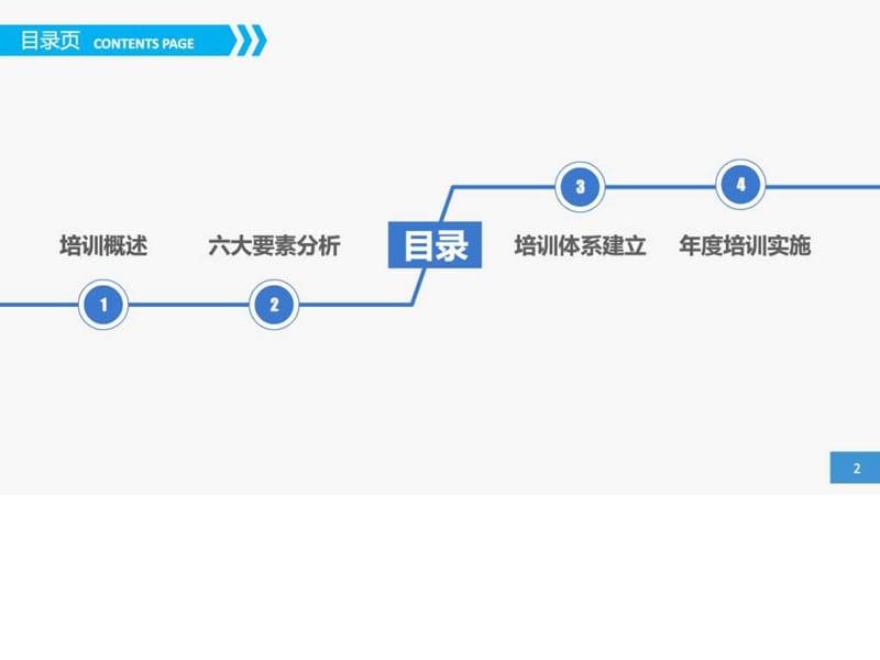 33-员工培训实务(布衣公子作品)2013.02.06版 teliss_图文.ppt_第2页