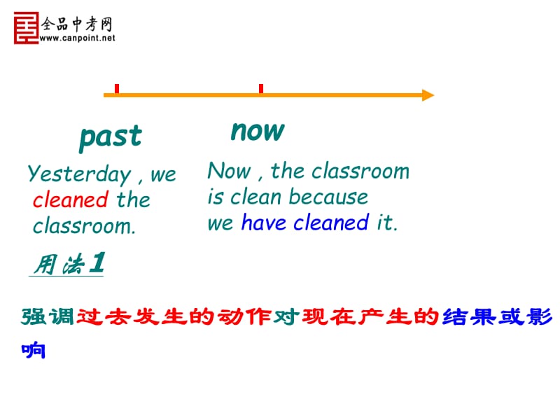 素材（语法课件）.ppt_第2页