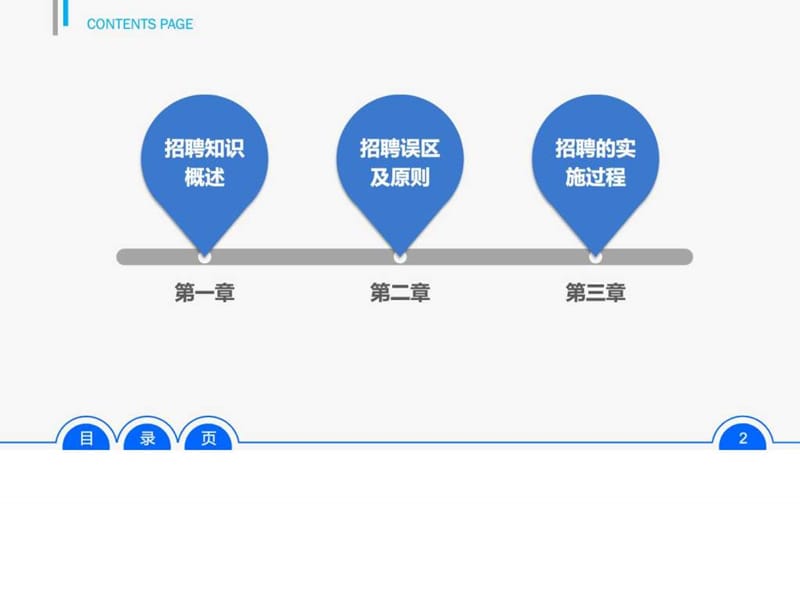 34-员工招聘实务(布衣公子作品)2013.02.15版 teliss.ppt_第2页