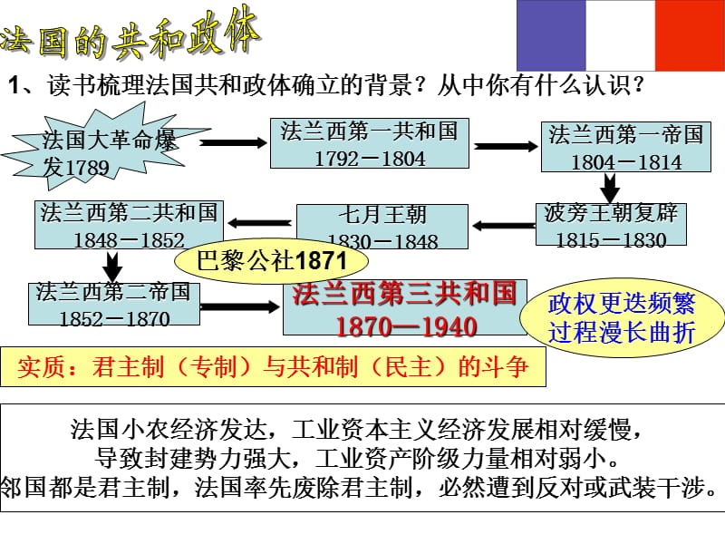 民主政治的扩展.ppt_第3页