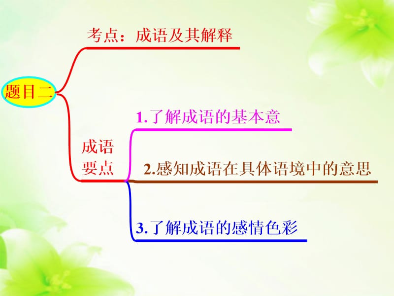 关于调查报告一旦你开始撰写研究报告那就意味着你的研.ppt_第3页