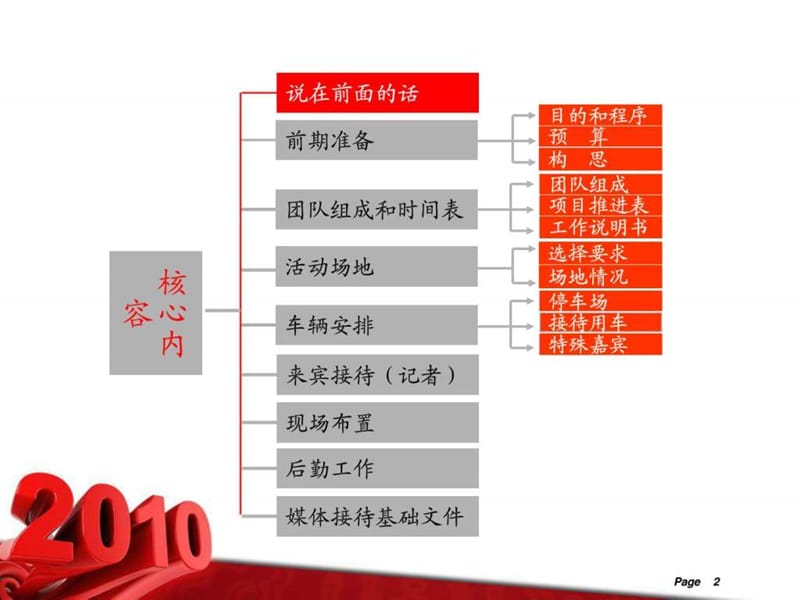 公关广告客户推广活动事件策划与执行参考模板.ppt.ppt_第2页