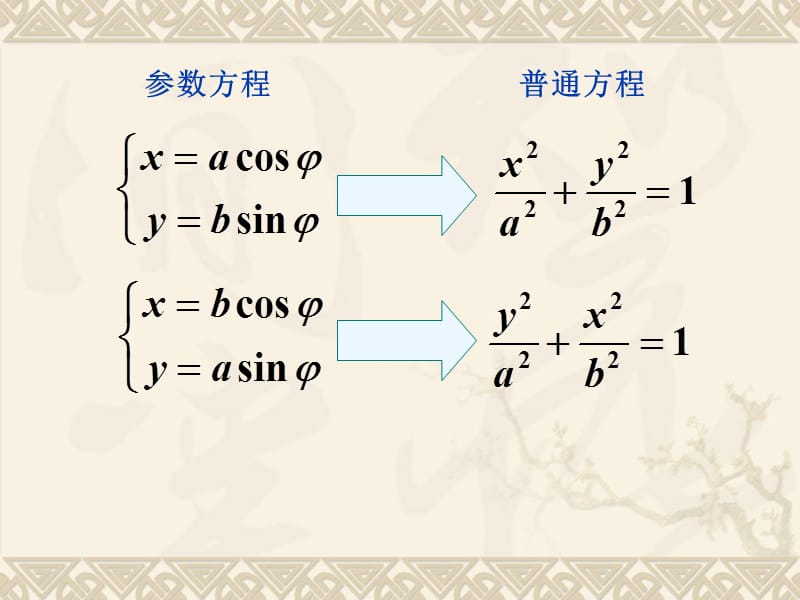 椭圆参数方程.ppt_第2页