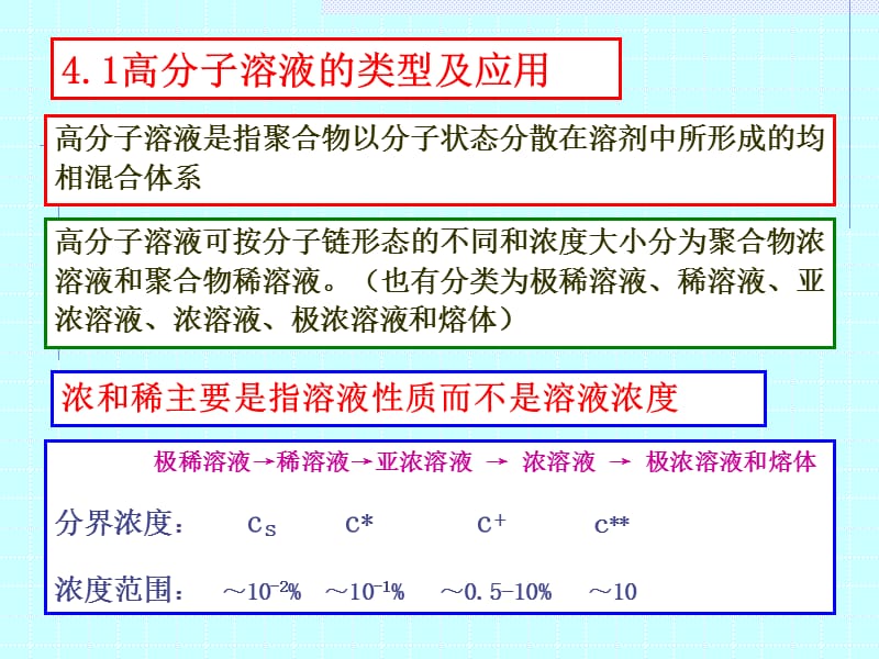 高分子溶液.ppt_第2页