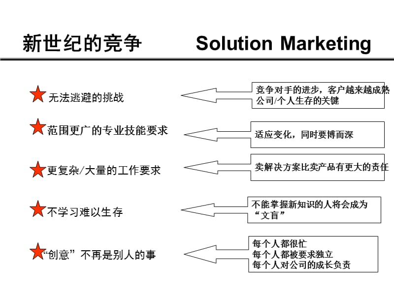 高绩效销售团队的实战精要ppt课件.ppt_第2页