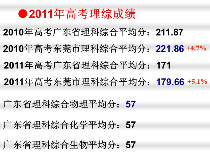 东莞市2011年高考物理分析会.ppt_第3页