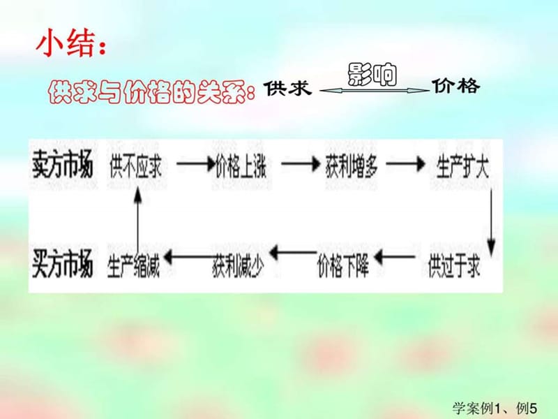 影响价格的因素——价值.ppt_第2页