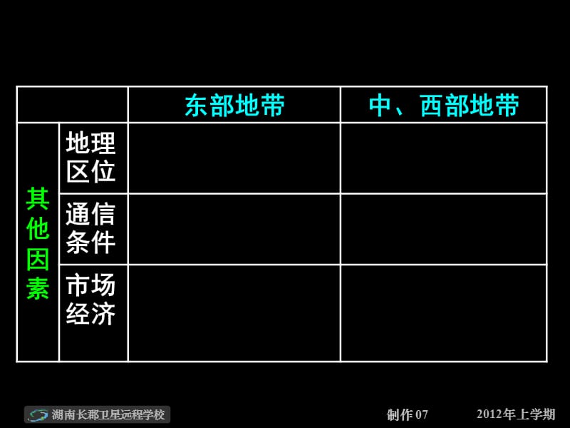 高三地理第三节区域发展差异第四节区域经济联系.ppt_第2页