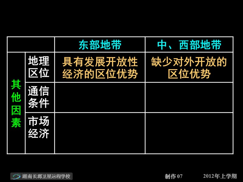 高三地理第三节区域发展差异第四节区域经济联系.ppt_第3页