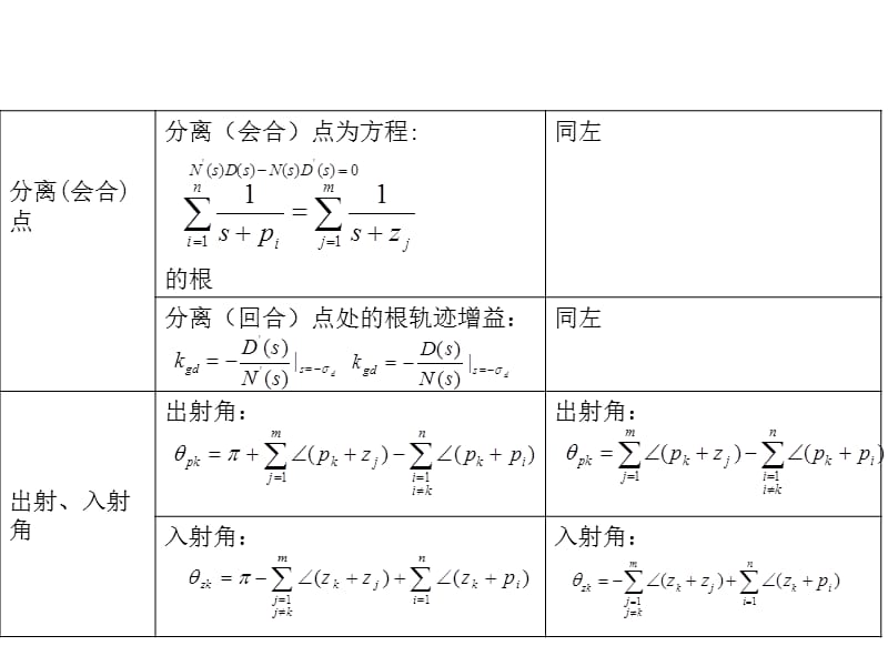 根轨迹绘制例题.ppt_第3页