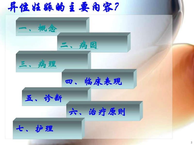 宫外孕课件_图文.ppt.ppt_第2页