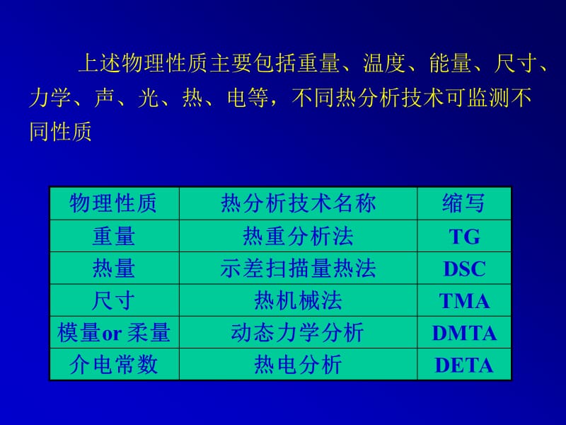 高分子研究方法-热分析TGTMADSCDMTADETA.ppt_第3页