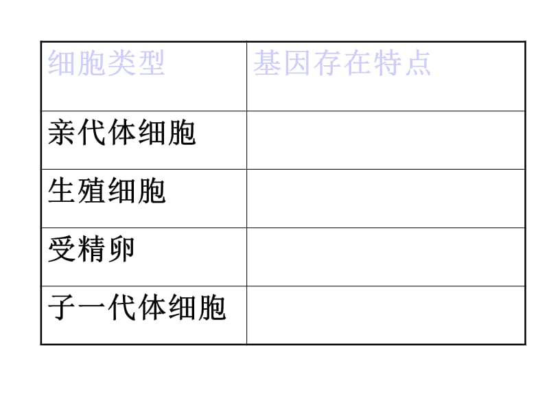 7.2.3基因的显性和隐性.ppt_第1页