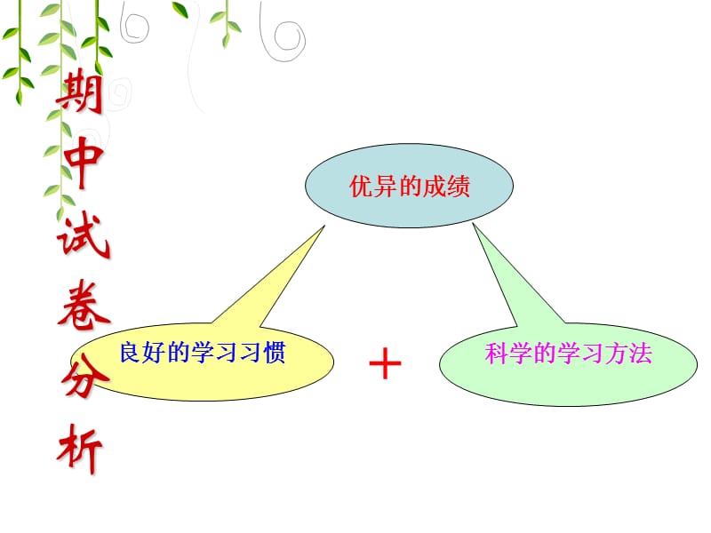 沟通从现在开始.ppt_第2页