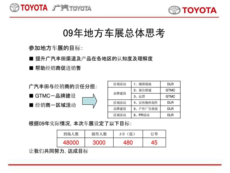 广汽丰田车展启动会文案.ppt_第1页