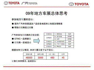 广汽丰田车展启动会文案.ppt