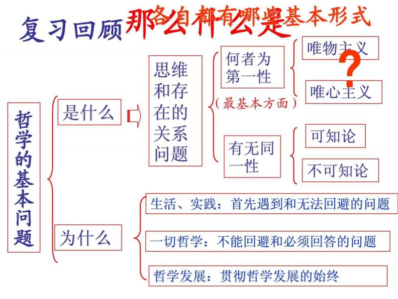 唯物主义和唯心主义(公开课优秀课件).ppt_第2页