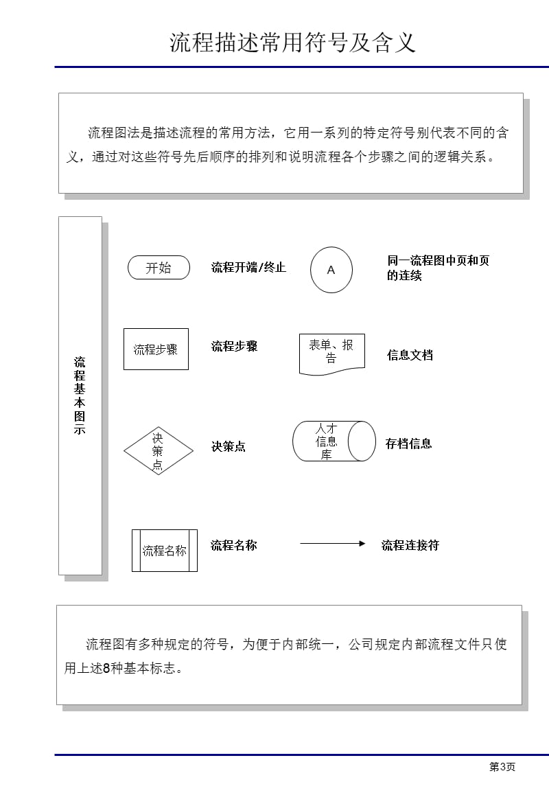 大型集团公司核心流程规划与设计方案.ppt_第3页