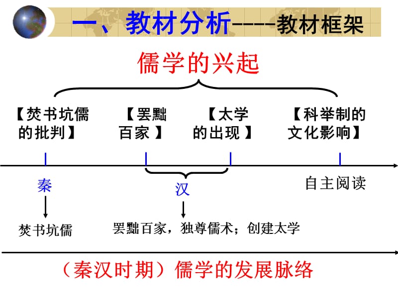 高中历史人民版必修三专题一儒学的兴起杭州二中分校朱徐峰.ppt_第3页