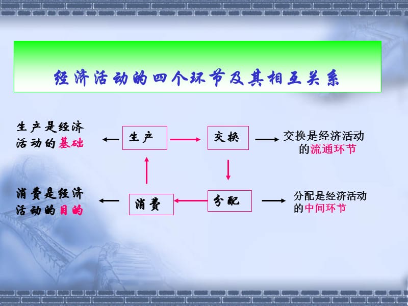 高三经济.ppt_第1页