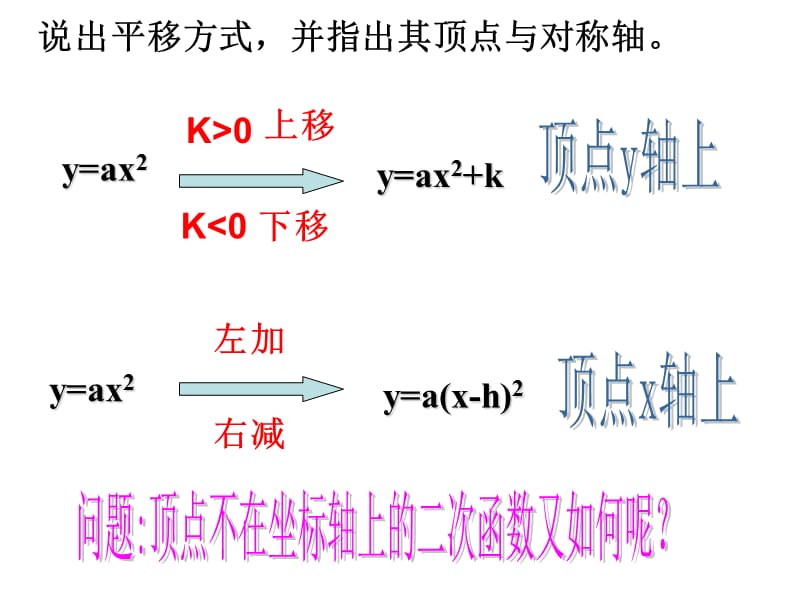 26.1.3二次函数的图像(第4课时).ppt_第2页
