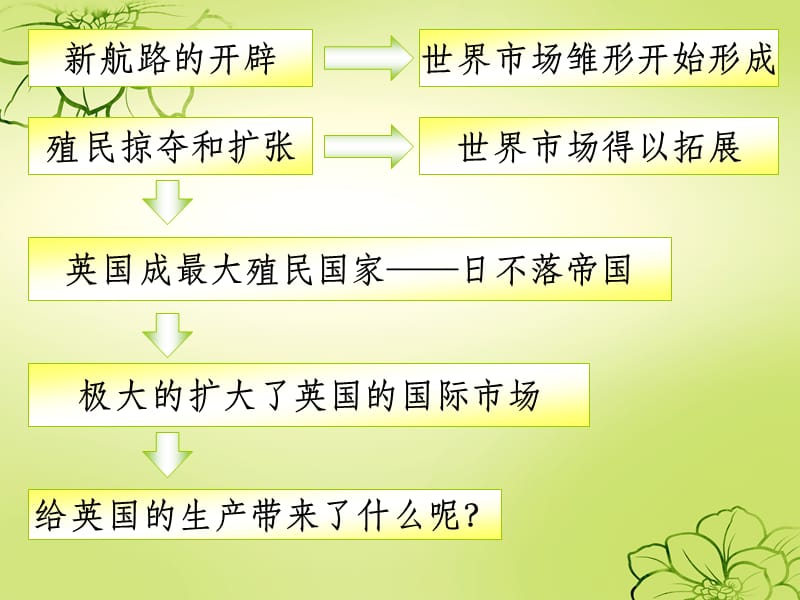 5-3“蒸汽”的力量.ppt_第1页