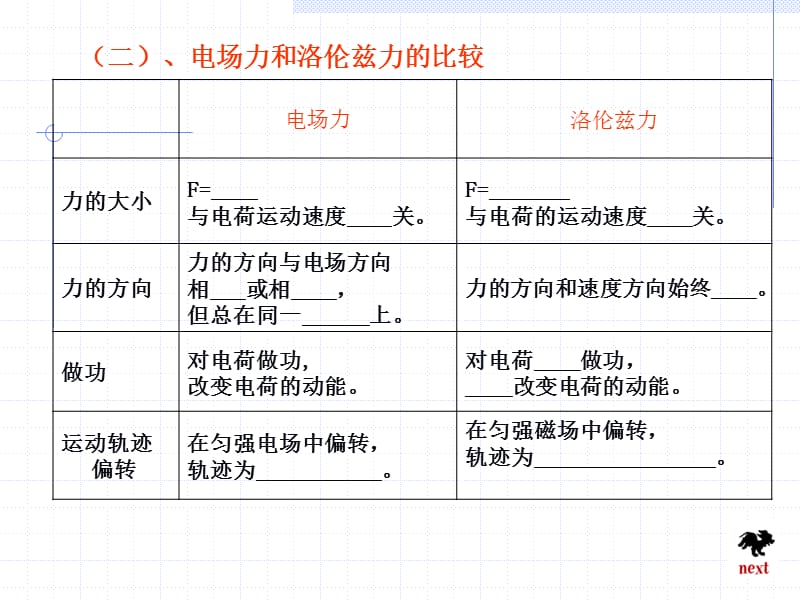 高二物理组.ppt_第3页