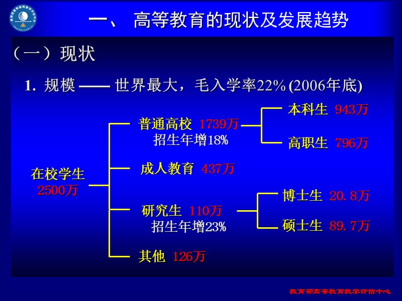 高校教学评估与高等教育质量工作.ppt_第3页