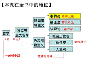 4-1世界的物质性(公开课).ppt