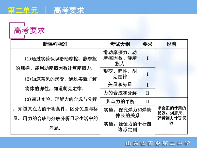 高考专题复习第单元相互作用物理山东科技版福建专用.ppt_第1页