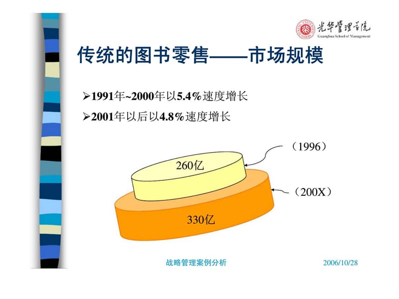 在线领导者：巴诺与亚马逊 案例分析.ppt_第3页