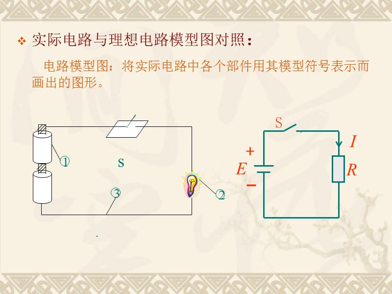 二章节基本概念.ppt_第3页