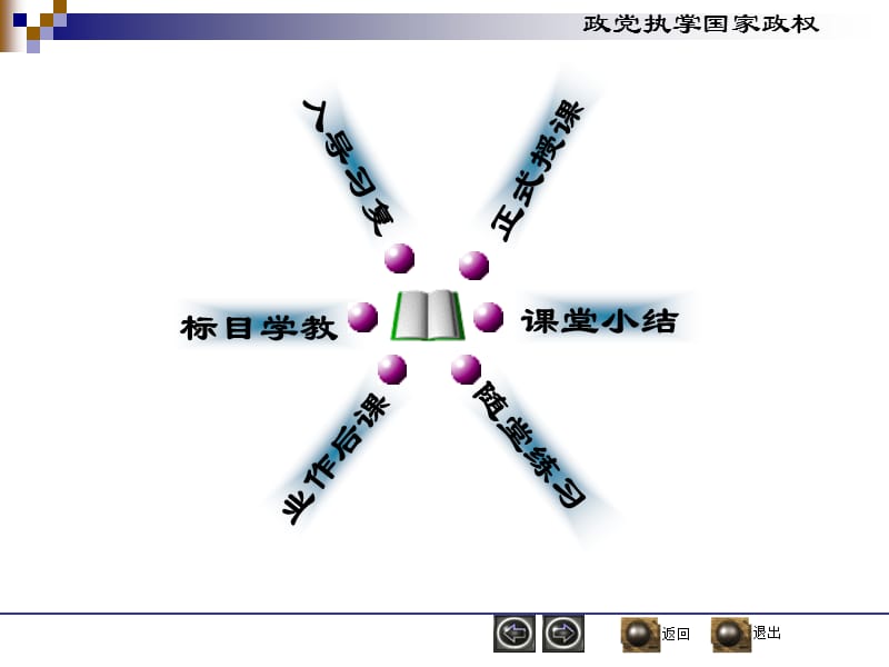 高三第三课第一部分第一框课件.ppt_第2页