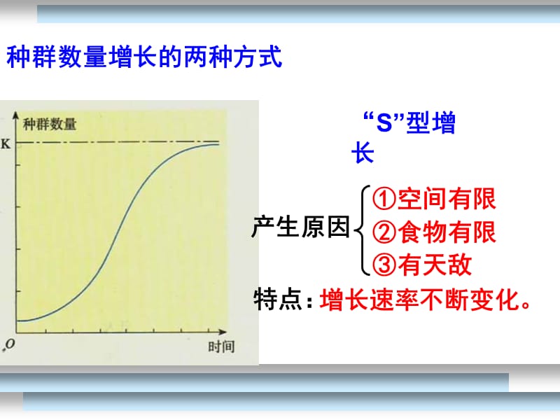 6.1《人口增长对生态环境的影响》课件代春艳.ppt_第2页