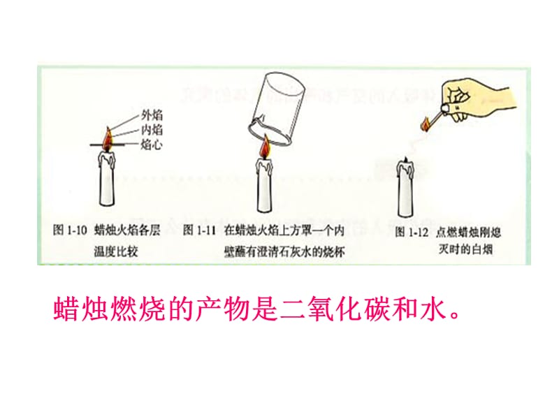 课题2化学是一门以实验为基础的科学2.ppt_第3页