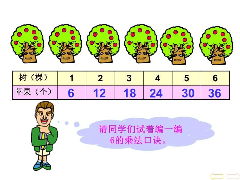 6的乘法口诀课件(人教新课标二年级上册数学课件).ppt_第2页