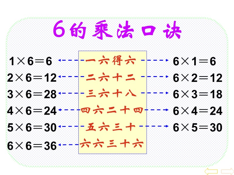 6的乘法口诀课件(人教新课标二年级上册数学课件).ppt_第3页