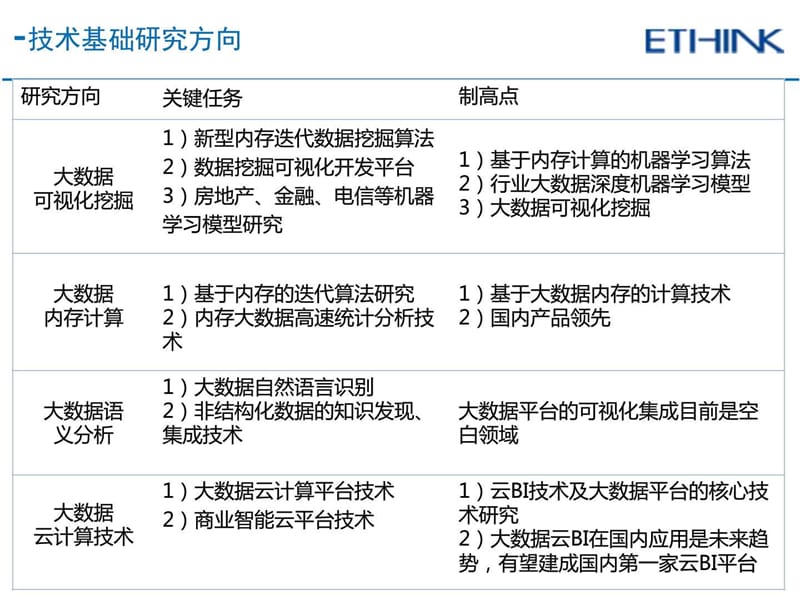 大数据分析技术架构解决方案_计算机软件及应用_IT计算机_专业资料.ppt_第2页