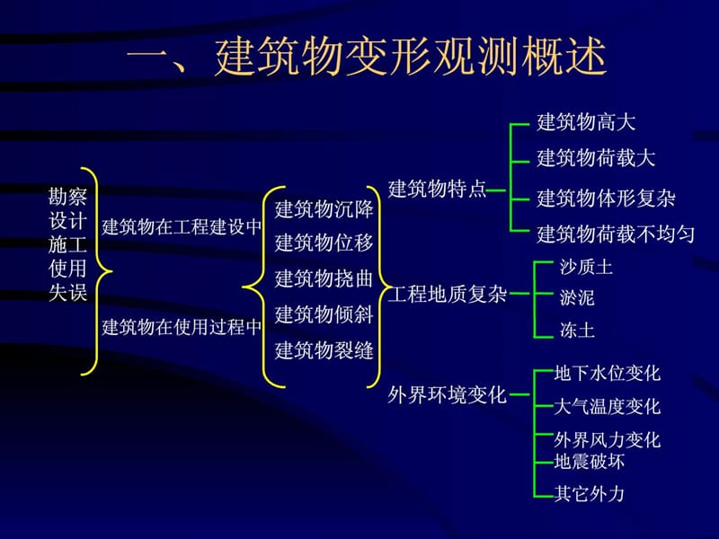 建筑物沉降观测方法.ppt_第3页