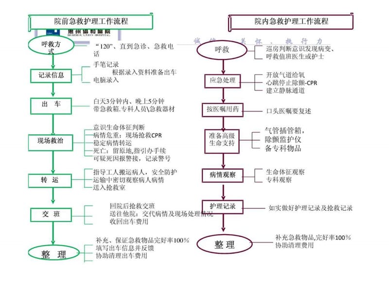 急危重病人抢救的护理配合.ppt.ppt_第3页