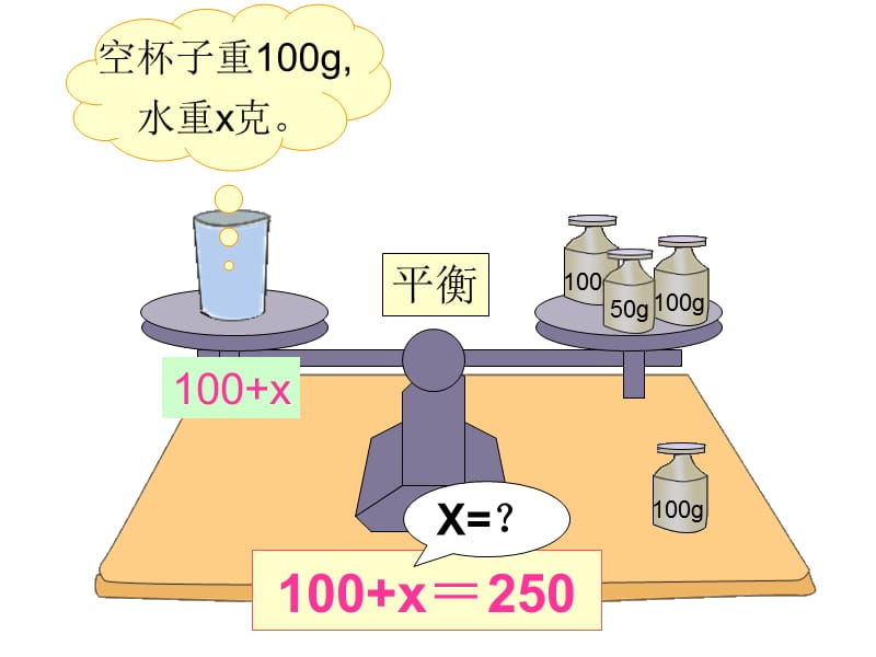 解方程PPT.ppt_第2页