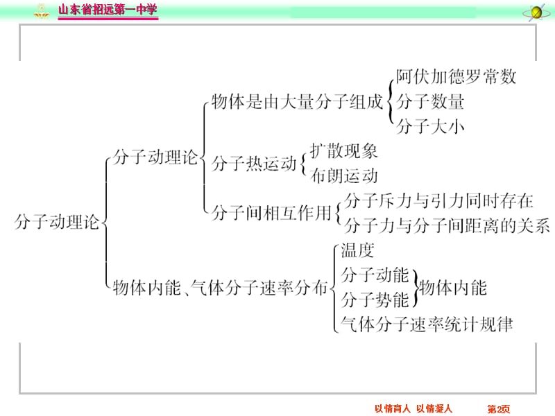 分子动理论复习教学课件.ppt_第2页