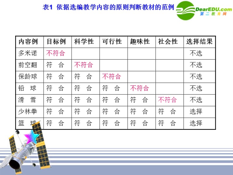 高中新型体育教学设计.ppt_第3页