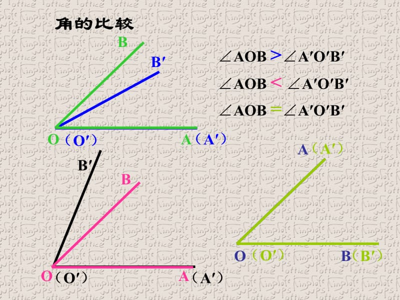 角的比较、运算.ppt_第3页