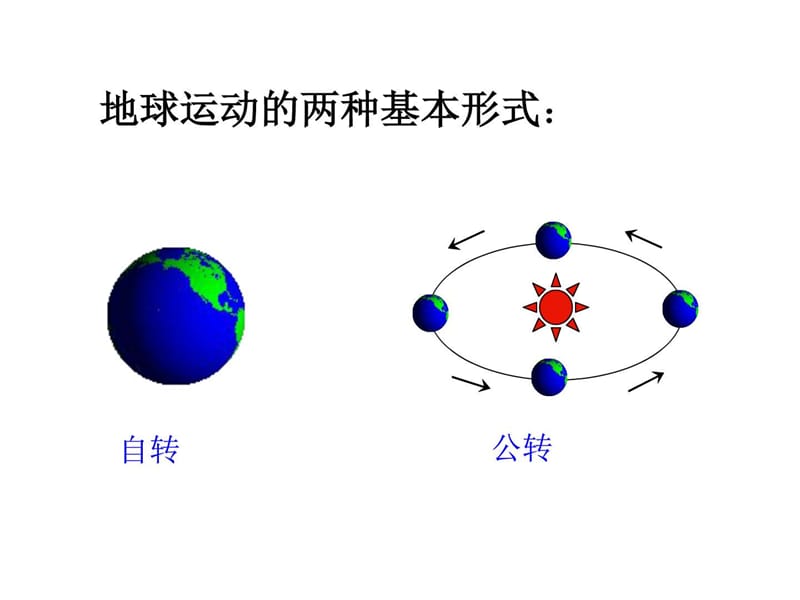 地球的自转运动公开课.ppt_第2页