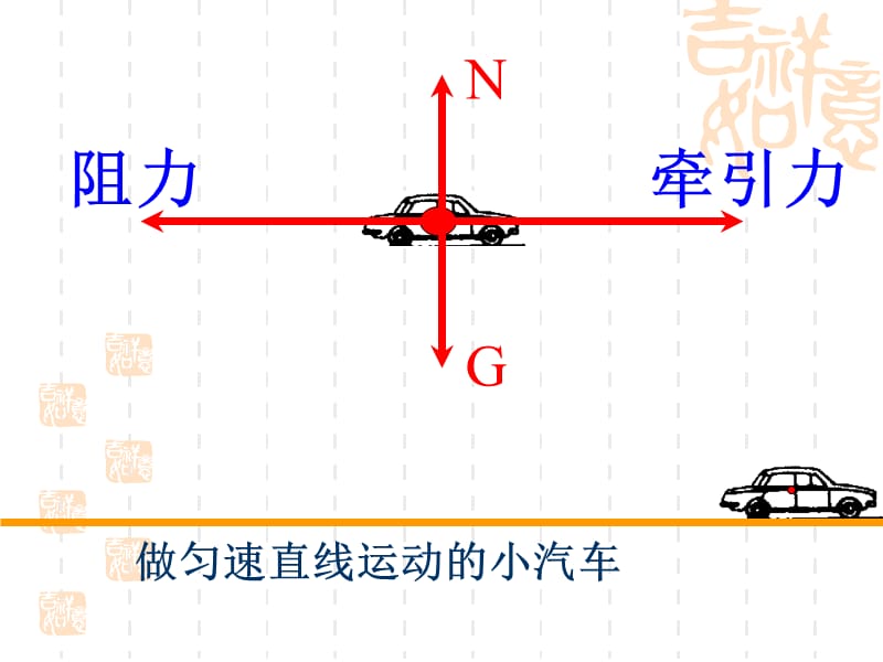 7.6二力平衡课件.ppt_第3页