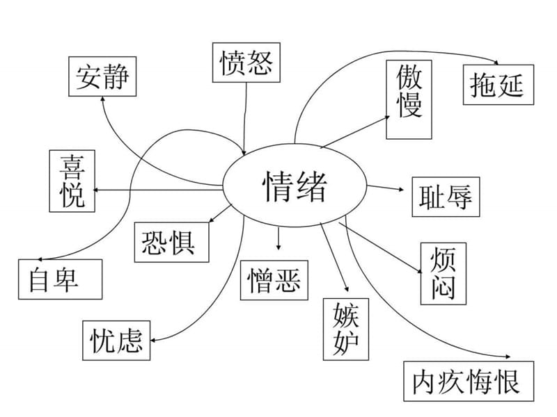 多元素及复合元素.ppt_第2页