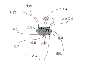 多元素及复合元素.ppt