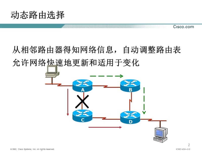 动态路由协议RIP.ppt_第2页